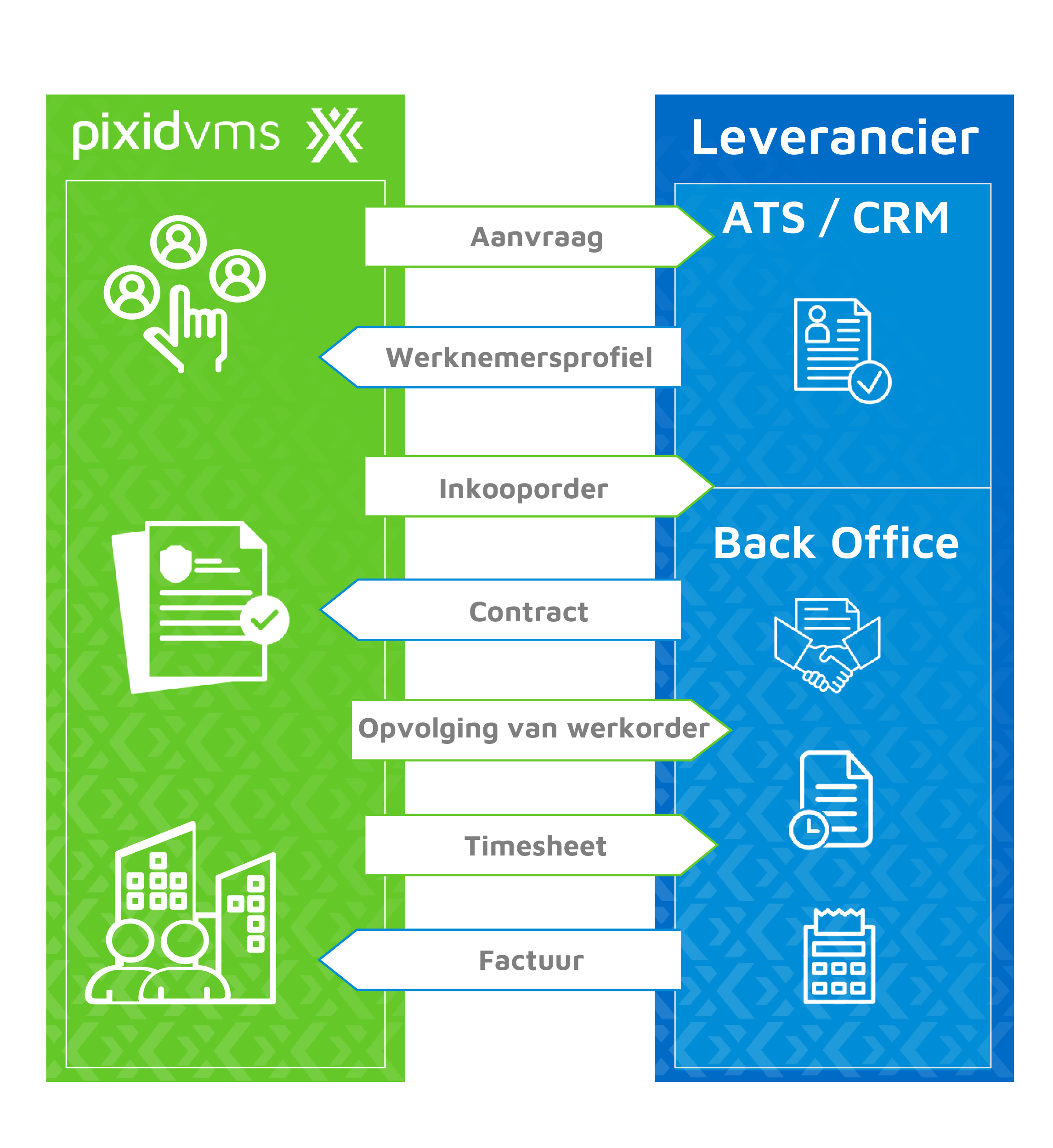 Pixid VMS flow diagram